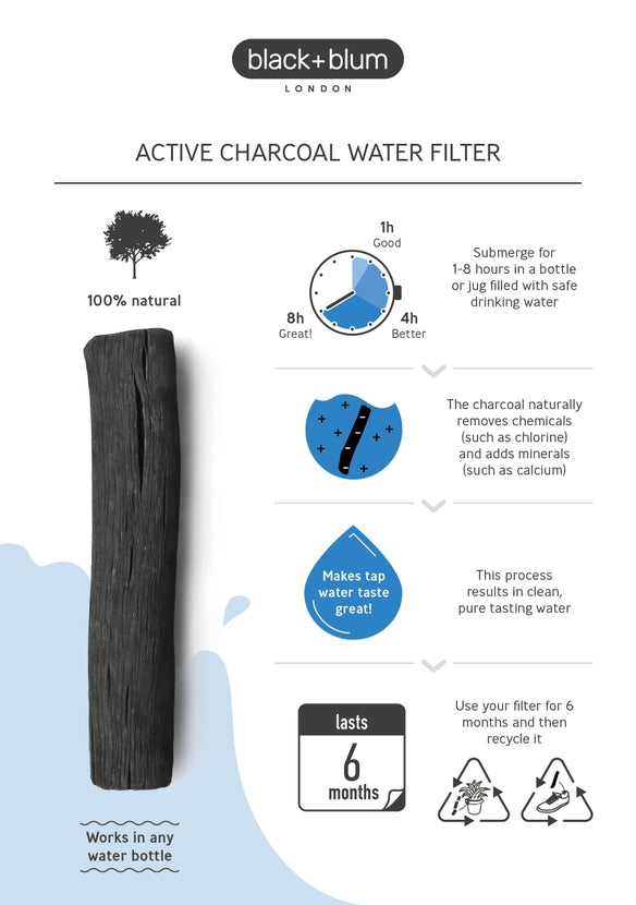 Black & Blum Active Charcoal Water Filter