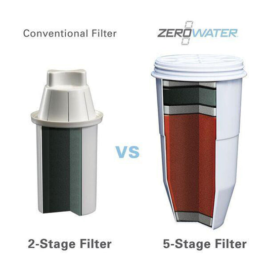 ZeroWater 30-Cup Water Filter Jug (7.1L) and Pack of 4 Replacement Filters