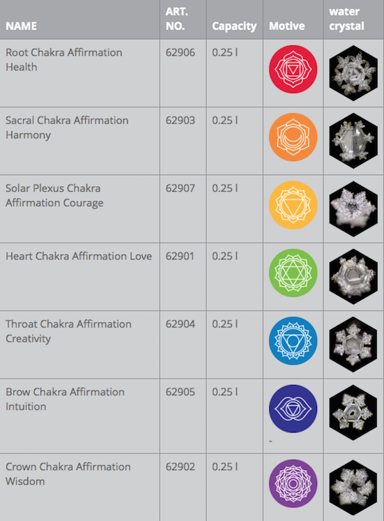 Chakra Affirmation Glasses - Set of 7